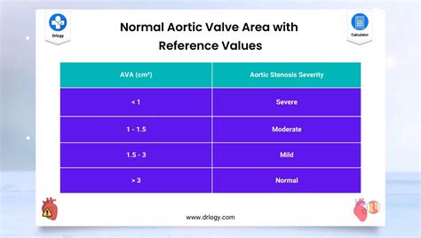 ava lv|Aortic Valve Area Calculator .